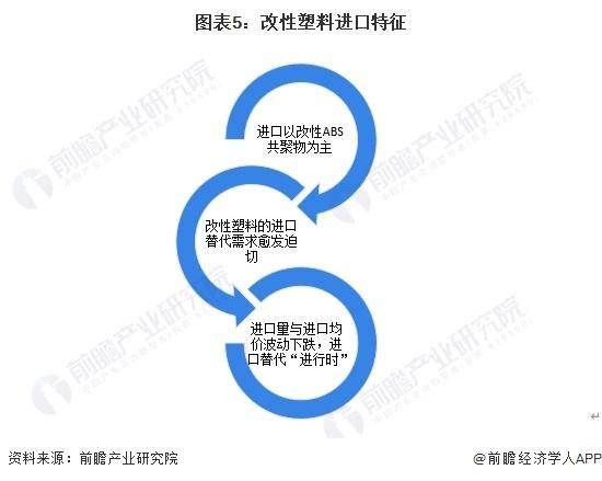 进出口代理与改性塑料百科