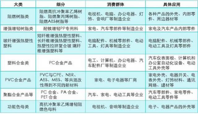 进出口代理与改性塑料百科