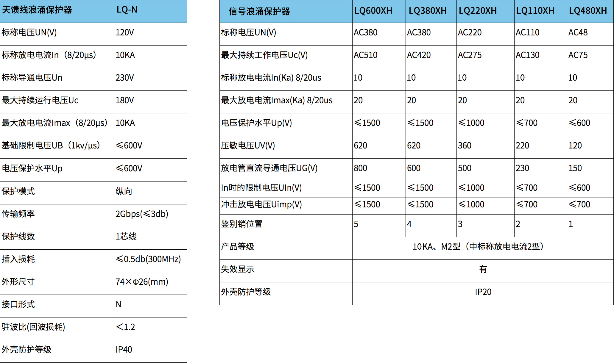 探伤仪与改性塑料与电源防雷器价格对比