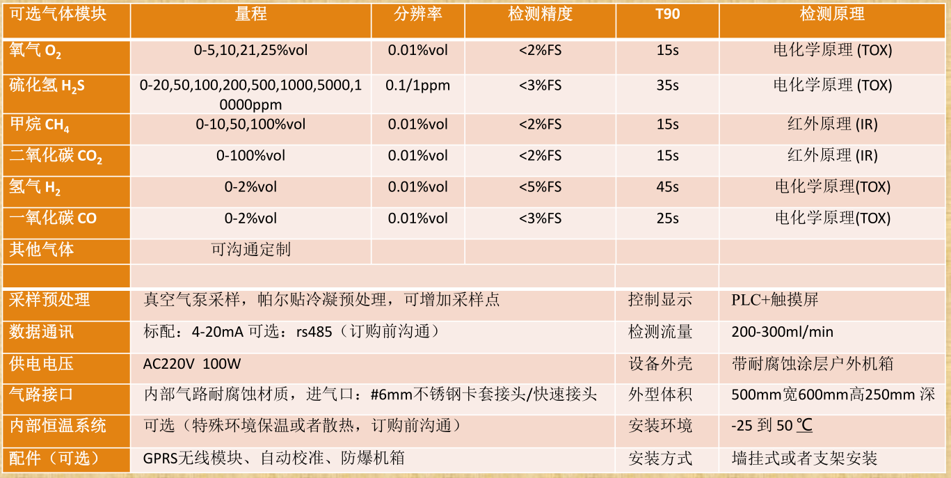 气体分析仪与改性塑料与电源防雷器价格对比