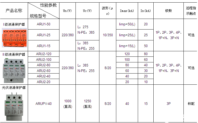 牛津布礼品袋与改性塑料与电源防雷器价格对比