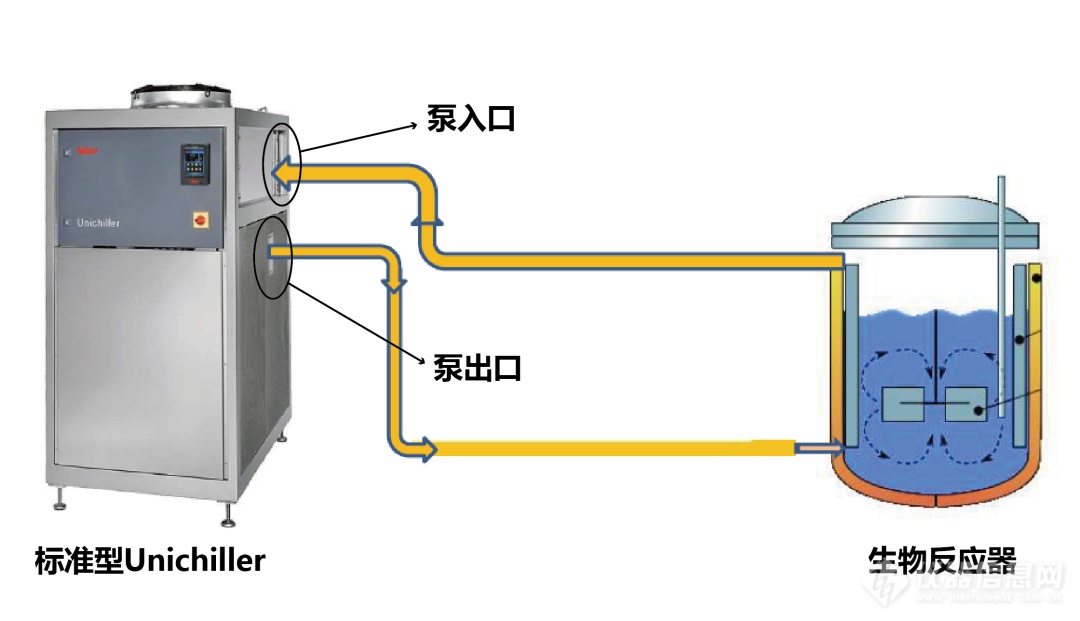 稳流源与发酵箱的工作原理