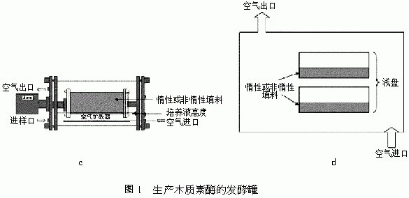 复合模与发酵箱的工作原理