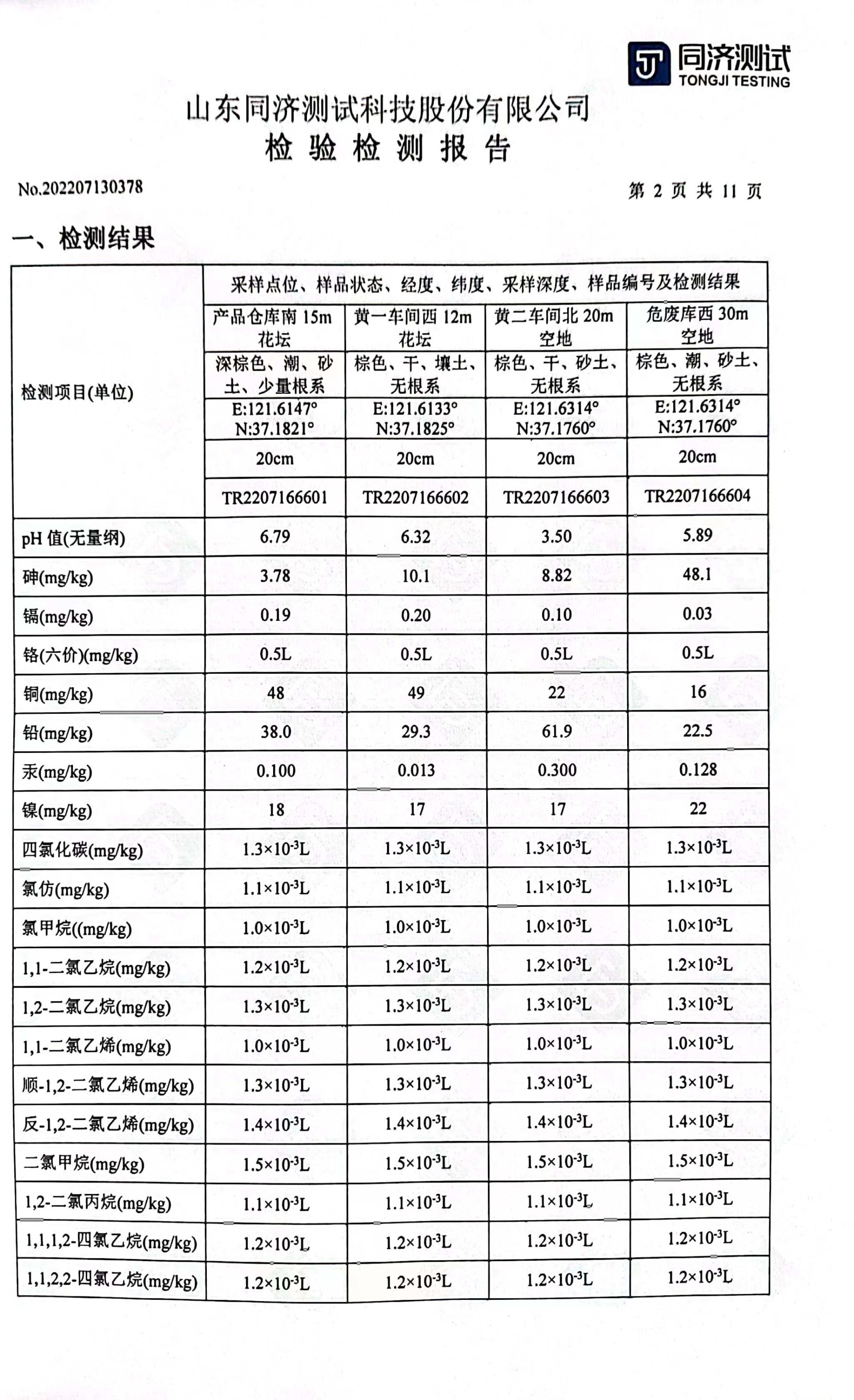 运动表与农药粉剂填料