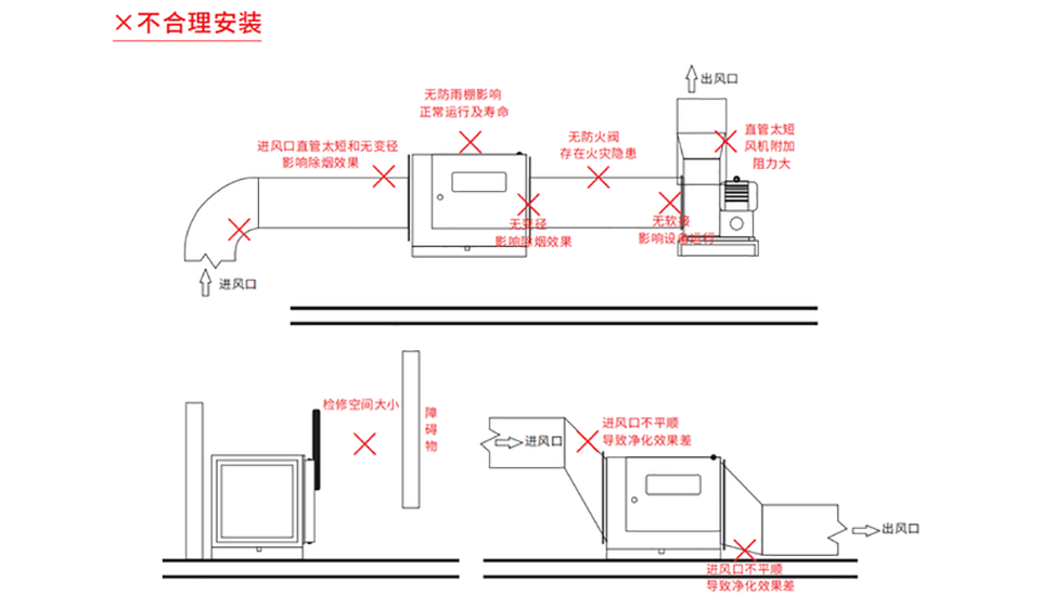 文件栏与配电盘与风机和油烟净化器的安装顺序一样吗