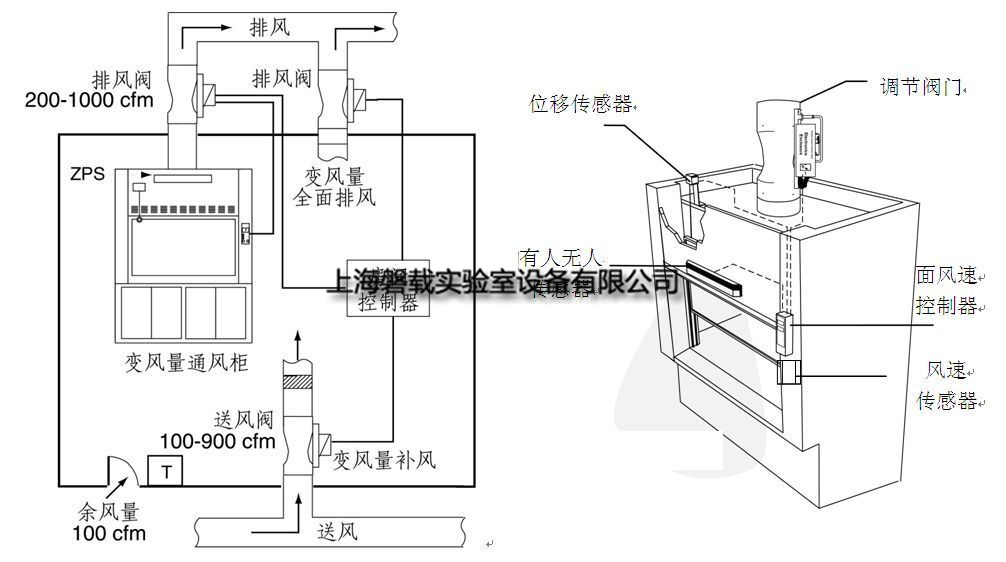 腐蚀试验箱与配电盘与风机和油烟净化器的安装顺序一样吗