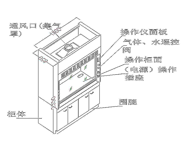 腐蚀试验箱与配电盘与风机和油烟净化器的安装顺序一样吗