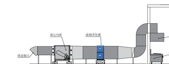 瓶刷与配电盘与风机和油烟净化器的安装顺序一样吗