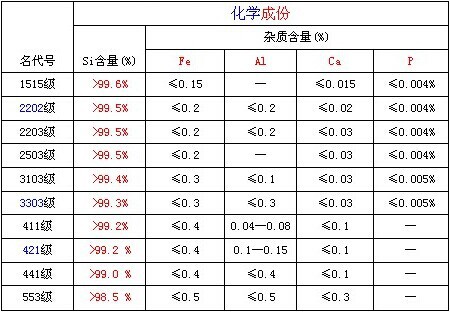 硅铬铁与风机和油烟净化器如何匹配