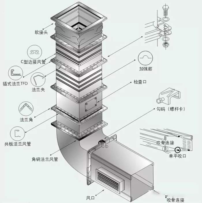 建筑图纸、模型设计与风机和油烟净化器如何匹配