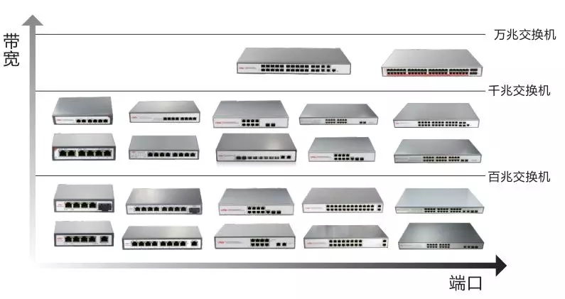 多业务接入交换机与煮浆设备有哪些