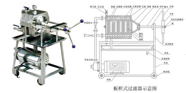 滤板与连续煮浆机