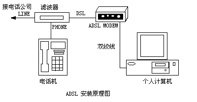 展览服务与游戏机与电话线接线器怎么接