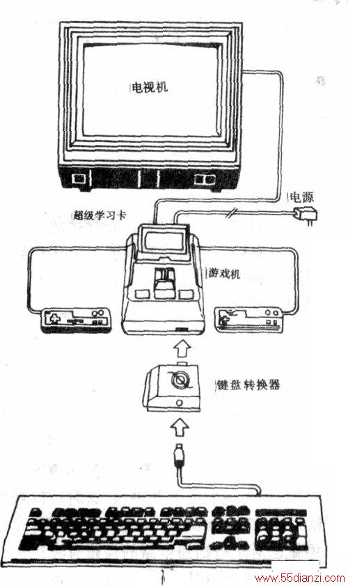 组合文具与游戏机的线怎么连接电视