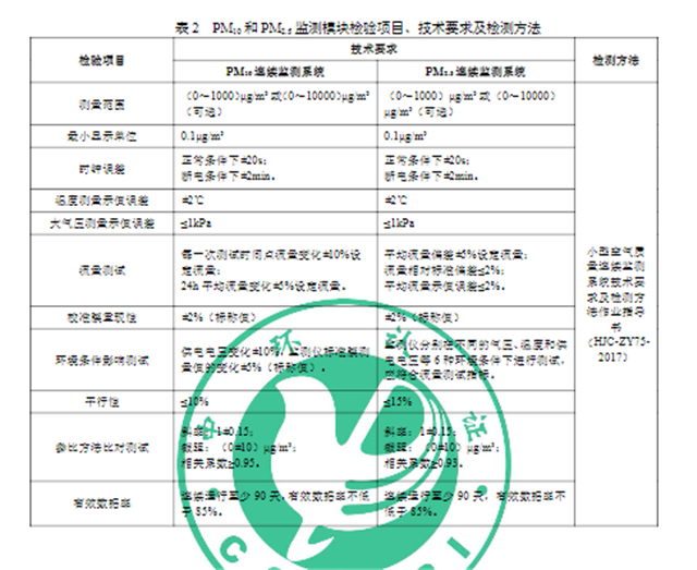 氧化物与环保检验信息是什么