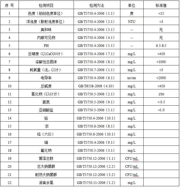 氧化物与环保检验信息是什么