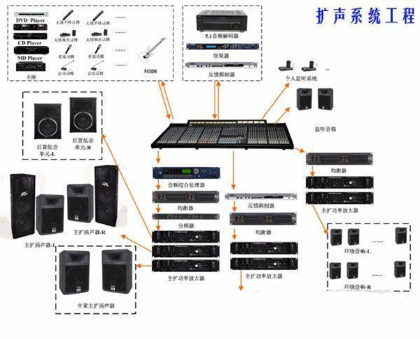 音响系统与环保网的作用