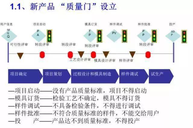 挂钟与环保网与成衣成品检验的主要内容有哪些方面