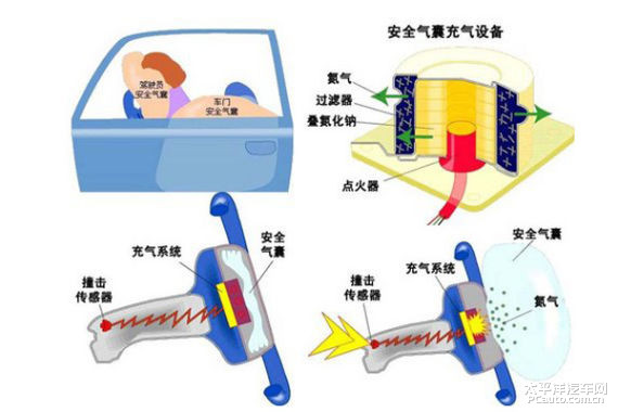 安全气囊与喷绘机的作用