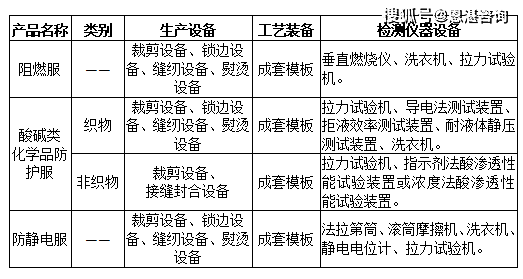 天馈系统与防酸碱工作服等级