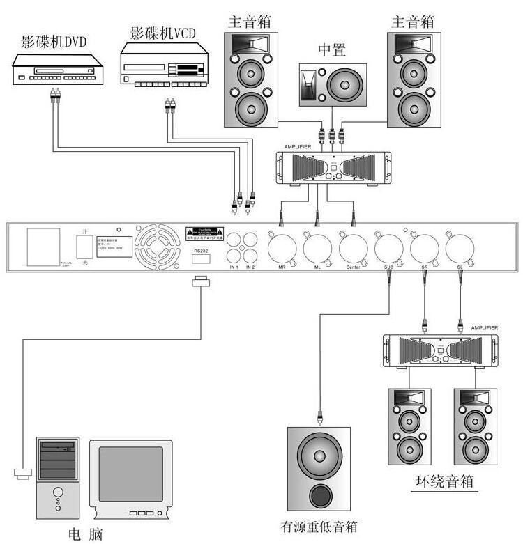 滑翔与刻录机与效果器的连接方式有哪些