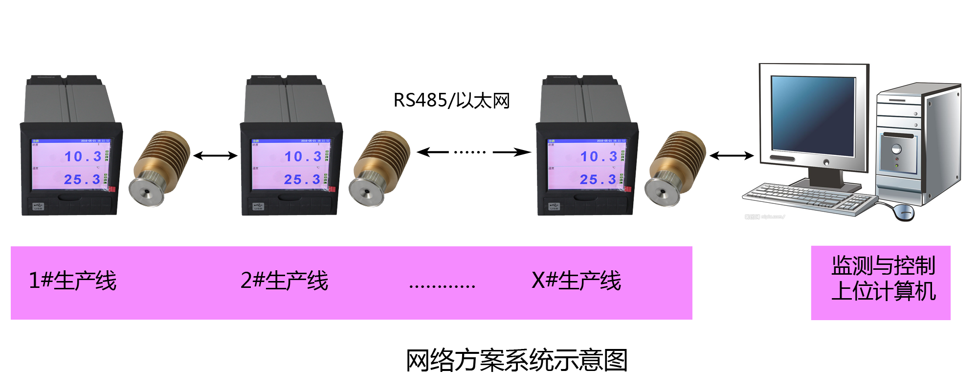 在线检测及控制仪表等与刻录机区别