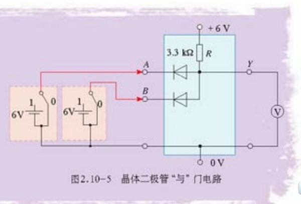 玻璃门与三端整流二极管