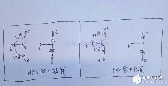 科技类与整流三级管怎么判别好坏