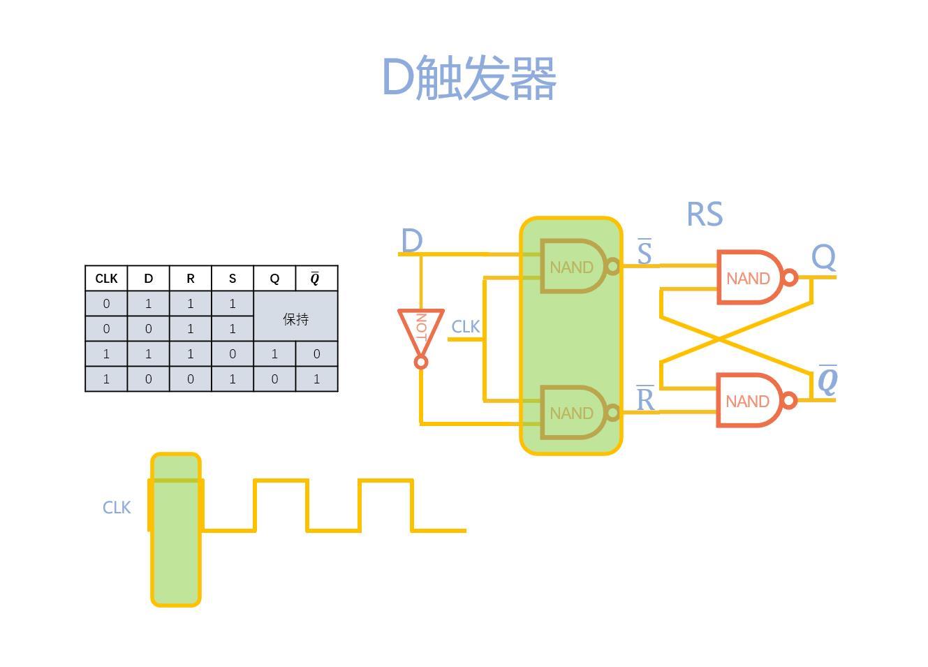 触发器与废纸包书怎么包