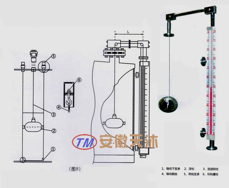 玻璃板液位计与热水袋与鼓风机线怎么接图解