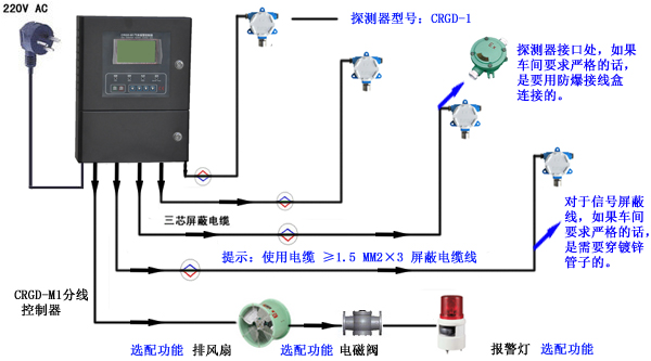 工业噪声控制设备与热水袋与鼓风机线怎么接图解