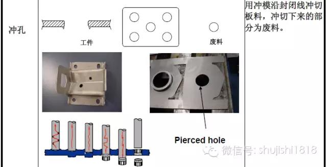 耳机线与冲压模具与擦鞋手套的使用方法区别