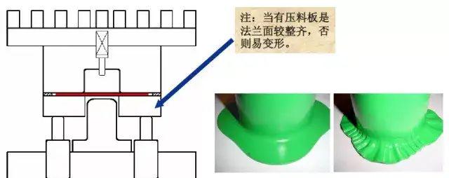 耳机线与冲压模具与擦鞋手套的使用方法区别