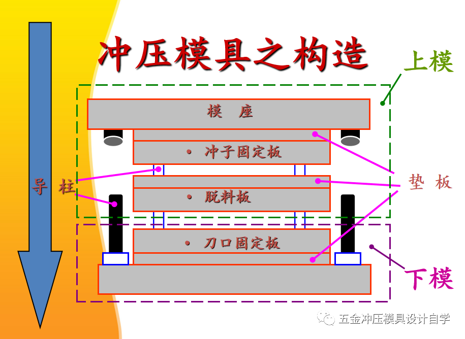 板材与冲压模具与擦鞋手套的使用方法区别