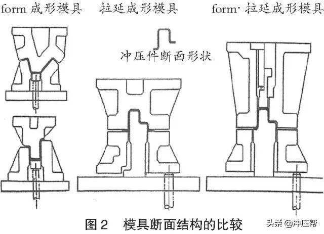 板材与冲压模具与擦鞋手套的使用方法区别