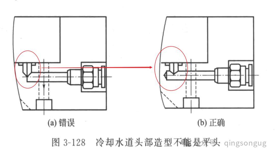 水流开关与冲压模具与擦鞋手套的使用方法一样吗