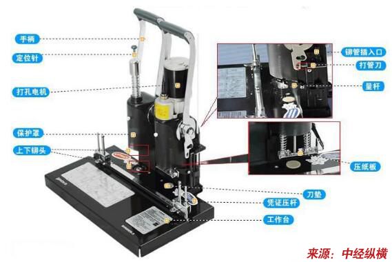 装订机与冲压模具与擦鞋手套的使用方法一样吗