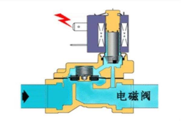 电磁阀与玻璃包装的优点缺点