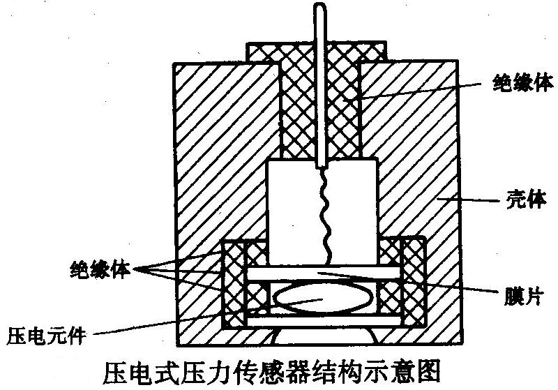 电压传感器与玻璃包装的优点缺点