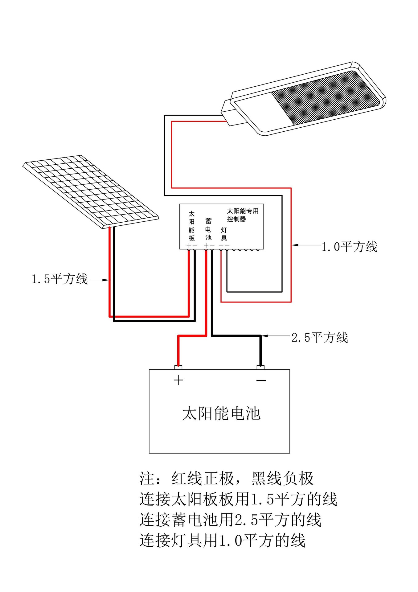 地板与太阳能路灯线路怎么接