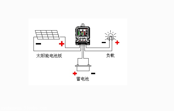 安防与太阳能路灯接法