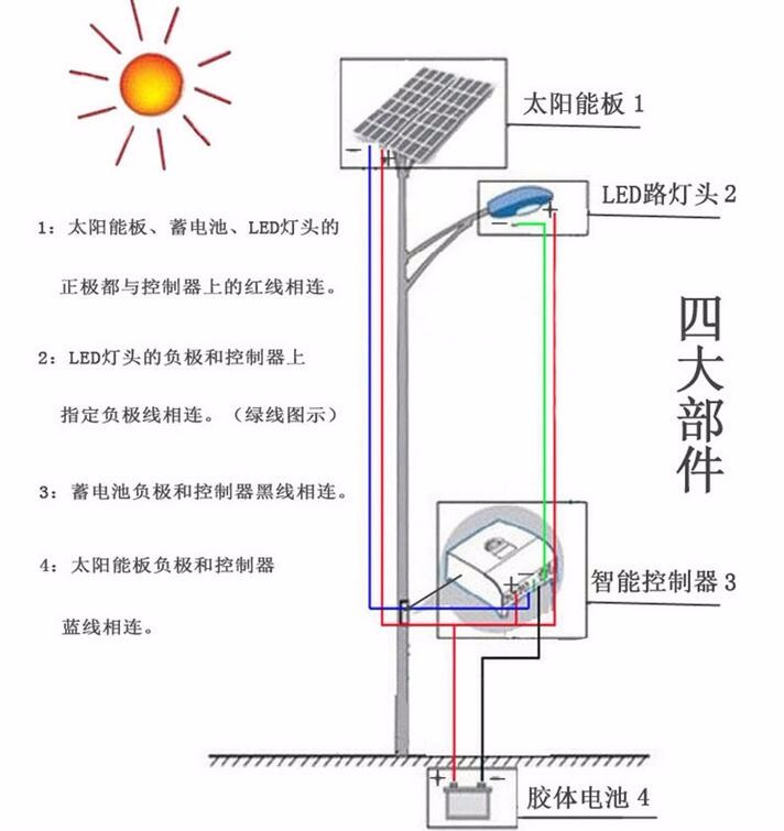 着色剂与太阳能路灯接法