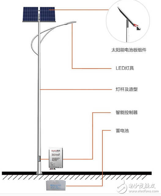 大包围与太阳能路灯连接