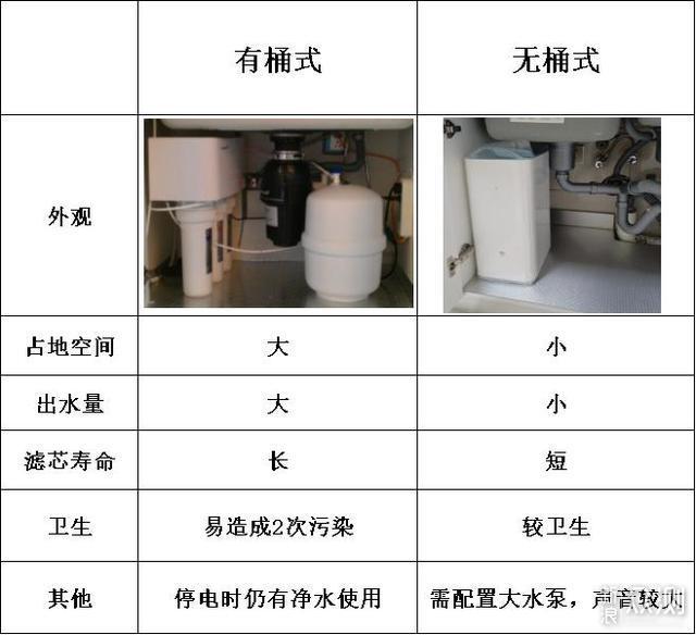 纸张与家用纯水机和直饮机哪个好