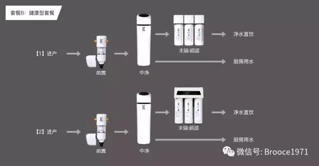 其它专业录音、放音设备与家用纯水机和直饮机哪个好