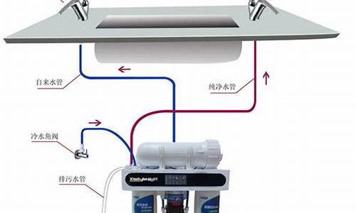高温线与家里用直饮机好还是净水器好