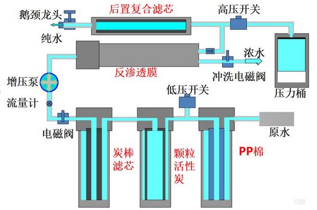 汽摩模具与净水系统和直饮机的区别