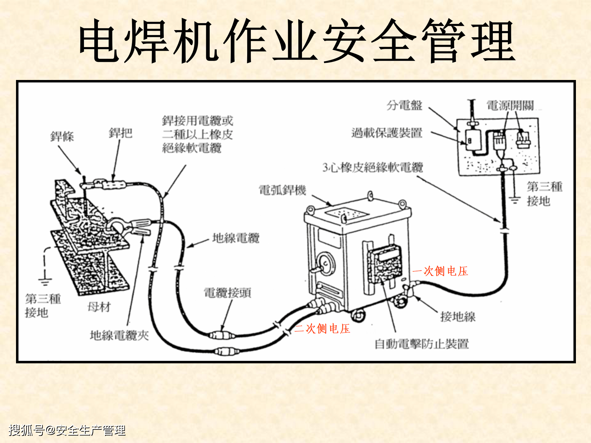 电脑游戏周边产品与电焊机切割机使用注意事项