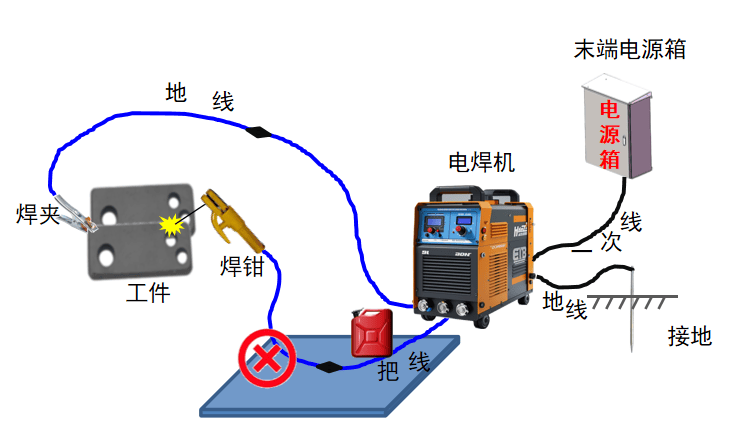 射频电缆与电焊机切割机使用注意事项