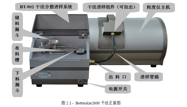 粒度仪与稀土合金与干式电机消防泵的区别